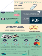 Infografía Bioensayos