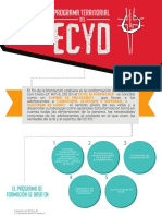 Programa Territorial ECyD