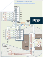 Figura 1-2. Diagrama de Flujo de Área Seca.