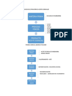 Proceso de Extración de Aceites Esenciales