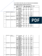 Department of Manufacturing Process and Automation Engineering