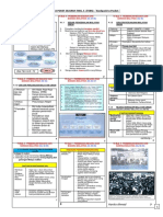 Nota Sejarah Form 5 Bab 4 PDF
