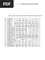 General Summary - Geometric Design Criteria For Roads in Rural Areas (Metric)