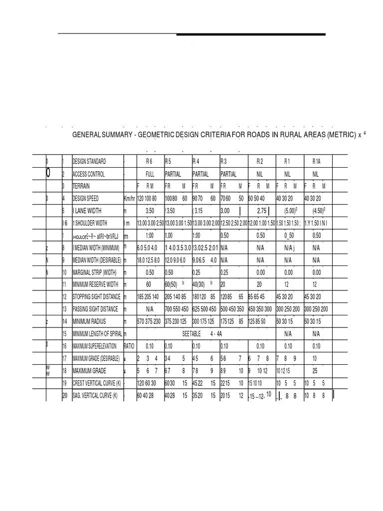 Rural Road Design Width Standards | PDF | Civil Engineering ...