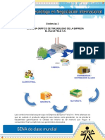 Caso Practico de Distribucion-Evi 2