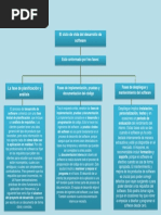 Ciclo de Vida Del Desarrollo Del Software