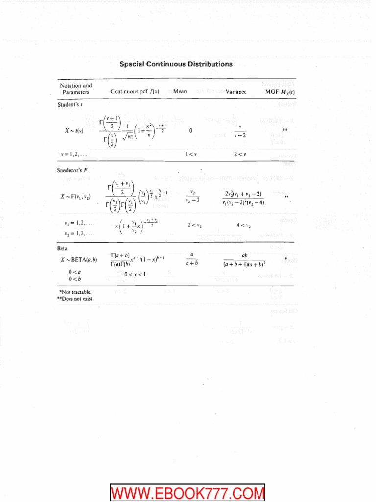 Matstat Bain Pdf Pdf Probability Distribution Probability Density Function