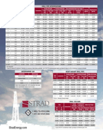 Drill Pipe Spec Sheet