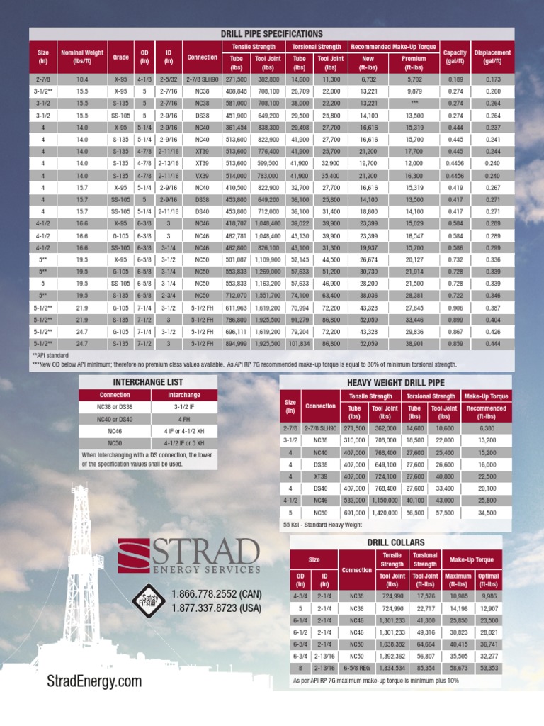 drill-pipe-spec-sheet-pdf-pipe-fluid-conveyance-tools