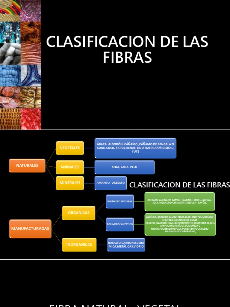 Clasificacion de Fibras Textiles PDF Amianto Algodón