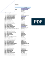 Database ISP Apjii Sumatera