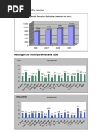 Dados Estatísticos Reciclagem