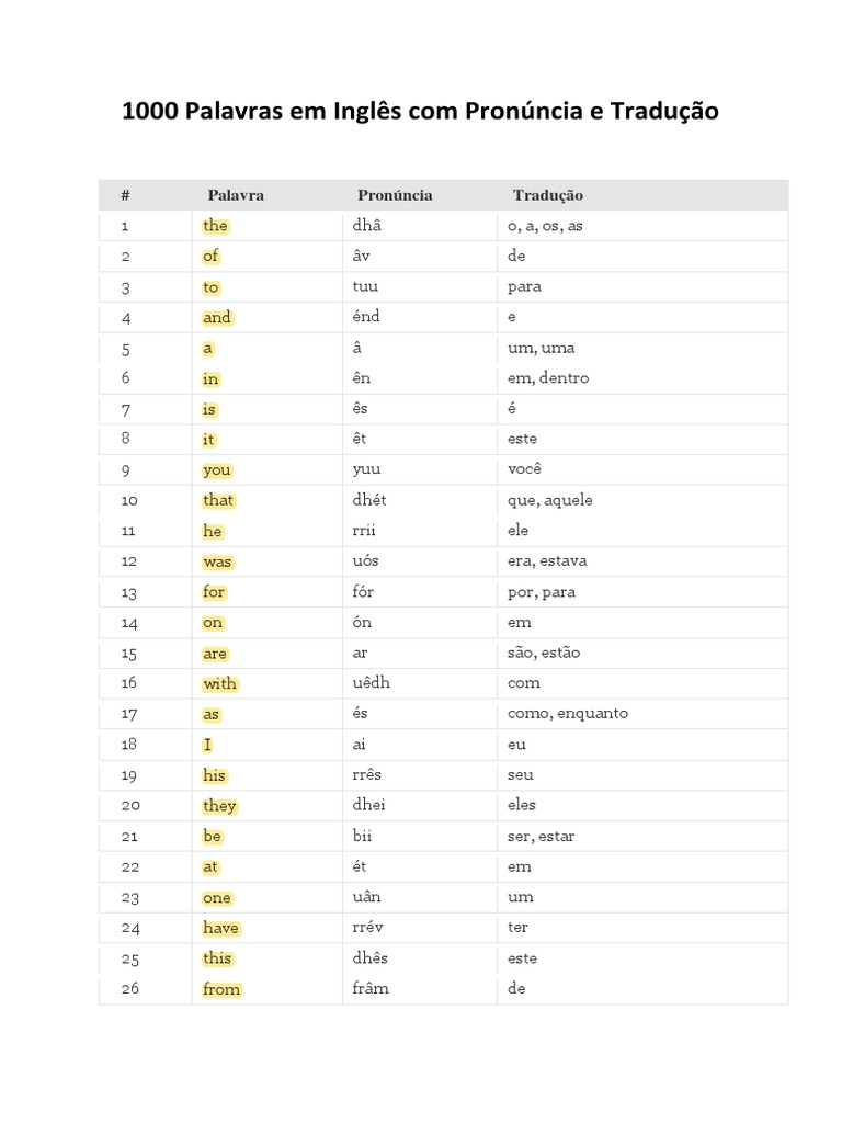 1000 Palavras em Inglês: Tradução e Pronúncia | PDF | Natureza