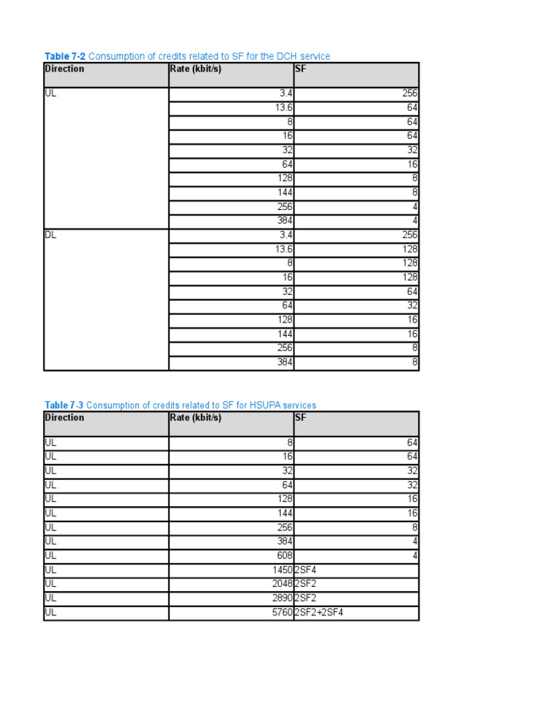 CE Consumption | PDF