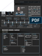 SpaceX Infographic and Business Model Canvas of Property Company