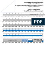 Straight Line Diagram Along Poblacion - Balud - Coroconog Section