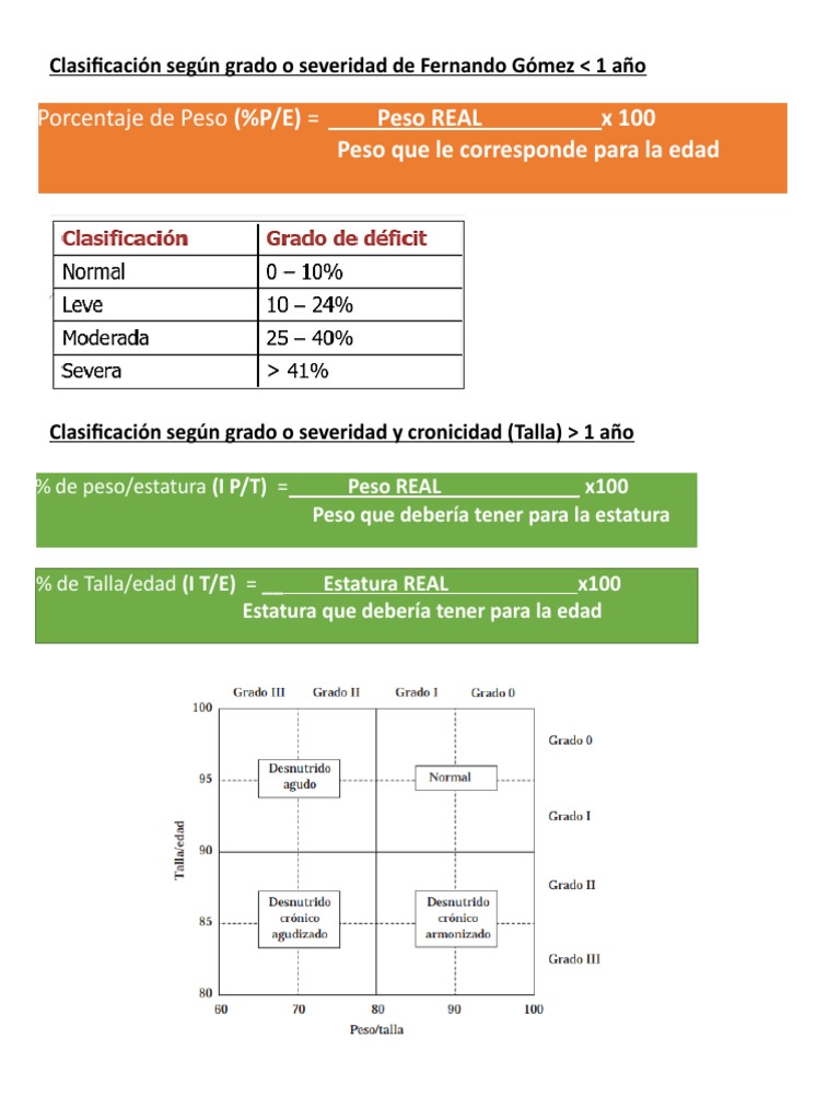 Clasificación DN Gomez y Waterlow