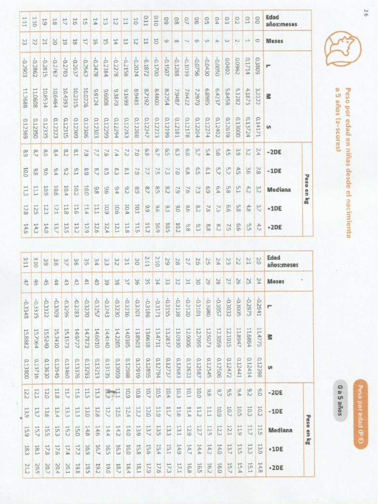P/E P/T T/E Niñas Patrones de Crecimiento | PDF