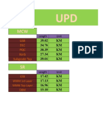 UPDATED Upto 20-01-2019: GSB DLC PQC Kerb Subgrade Top