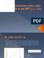 Correlaciones Entre Valor de N Del SPT, y C PDF
