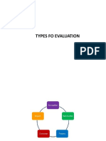 Types of Evaluation