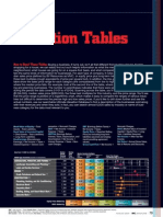 Valuation Metrics