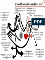 Decálogos Del Romanticismo PDF