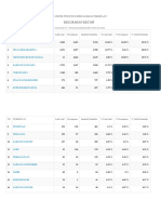 STATISTIK Kelurahan 2