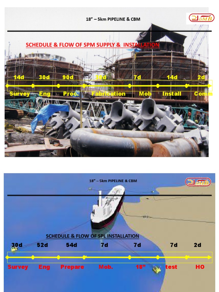 Schedule & Flow of SPM Supply & Installation | PDF