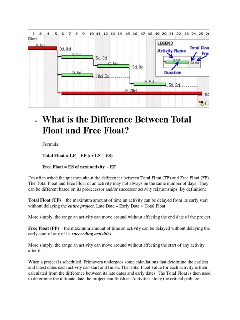 What Is The Difference Between Total Float and Free Float | PDF ...