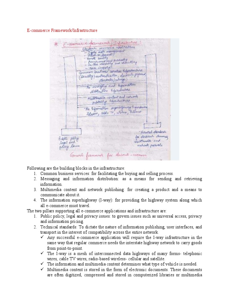 Infrastructure Pdf E Commerce Computer Network