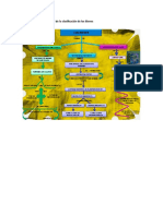 Mapa Conceptual y Mental de La Clasificación de Los Bienes