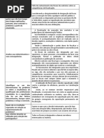 Selecione Um Problema Do Serviço de Saúde