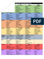 CSD Curriculum Chart Edited