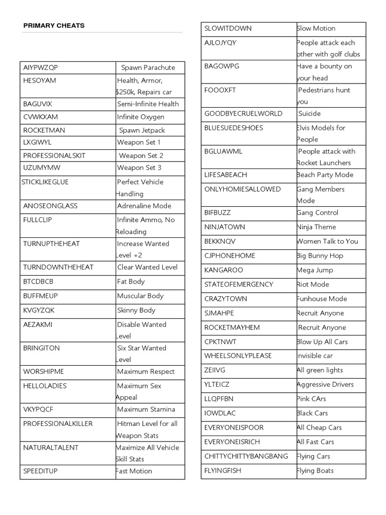 GTA San Andreas Cheat | PDF | Vehicles | Leisure