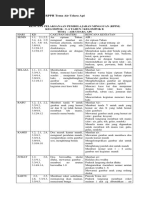 RPPH Tema Air Udara Api Kelompok B | PDF