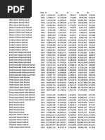 Raw Data Islamic Bank Capital Structure