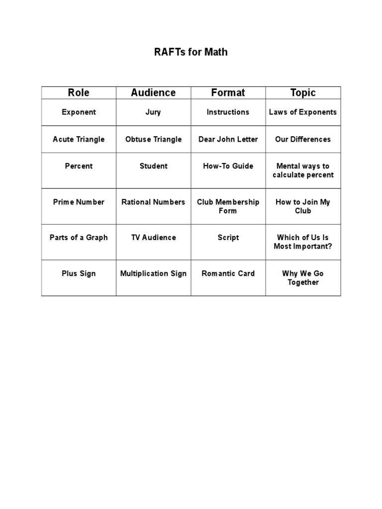 Raftsformath 1 | PDF