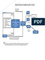 Alur Pendaftaran Pasien Rawat Inap