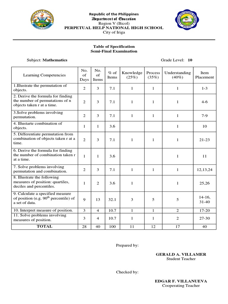Table of Specification in Math | Pedagogy | Physics & Mathematics