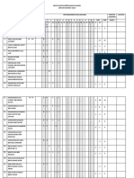 3.8 Ketidakhadiran