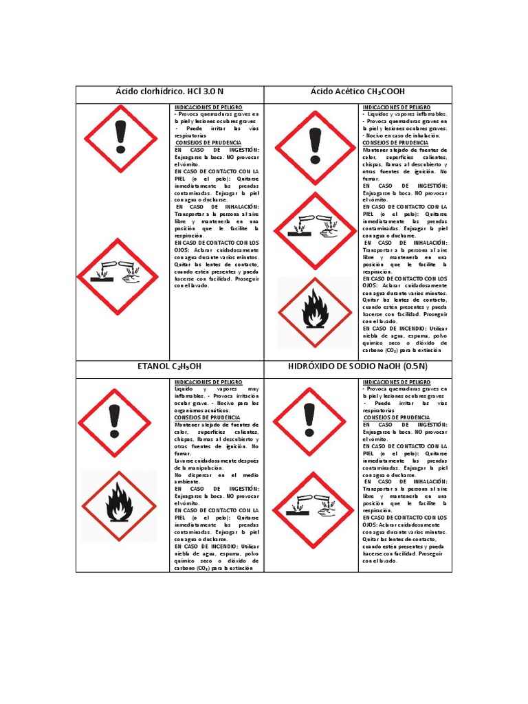 PICTOGRAMAS | PDF | Quemar | Ácido clorhídrico