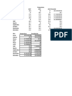 Diagramas Climaticos