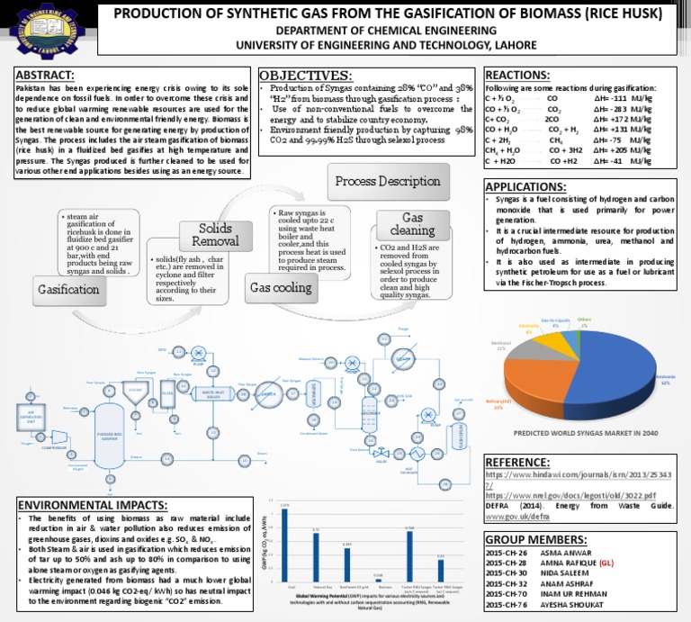 Production of Synthetic Gas From The Gasification of Biomass (Rice Husk ...
