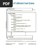 California Court Structure State PDF