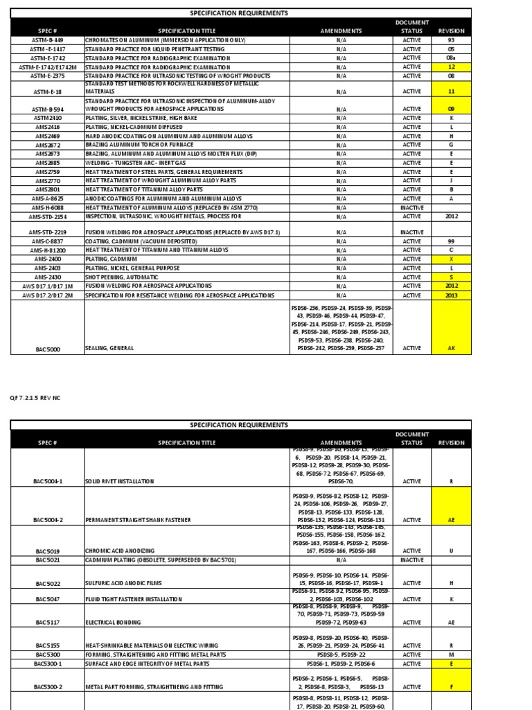 Boeing BAC Specifications Overview | PDF | Heat Treating | Welding