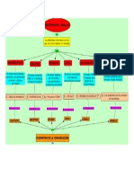 Esquema Funciones Del Lenguaje