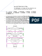 As Tres Columnas Del Árbol de La Vida