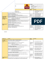 FSoS Ugrad Curriculum Registration Guide 2019 20 FINAL