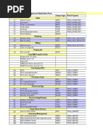 Forms Overview Where Used BL en in